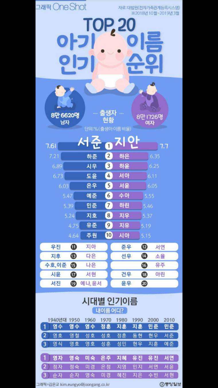 아기 이름 인기순위.jpg