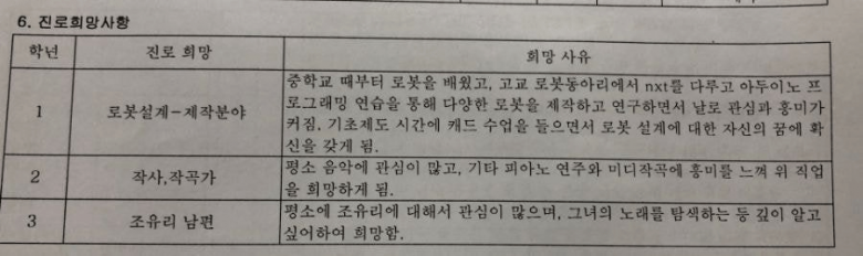 극단적인 고등학교 3학년의 진로희망.jpg