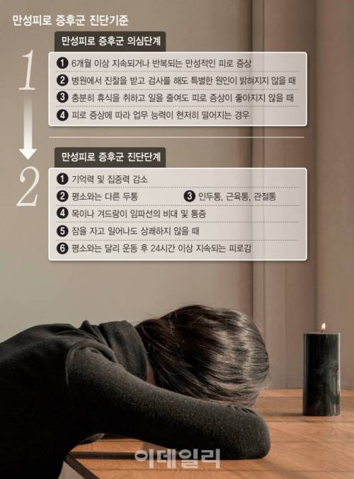 만성피로 증후군 증상.jpg