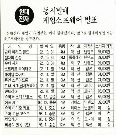 1992년 당시 게임팩 가격.jpg