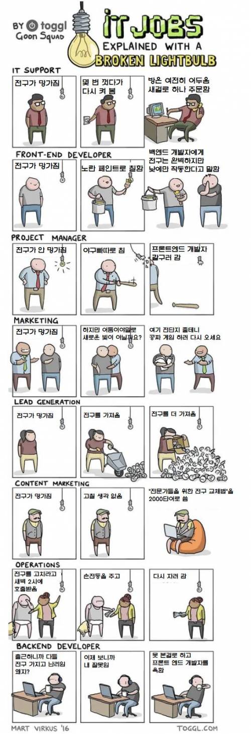 IT업계가 돌아가는 원리.jpg