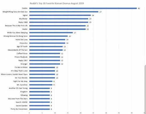 2019년 레딧 한국드라마 인기도.jpg