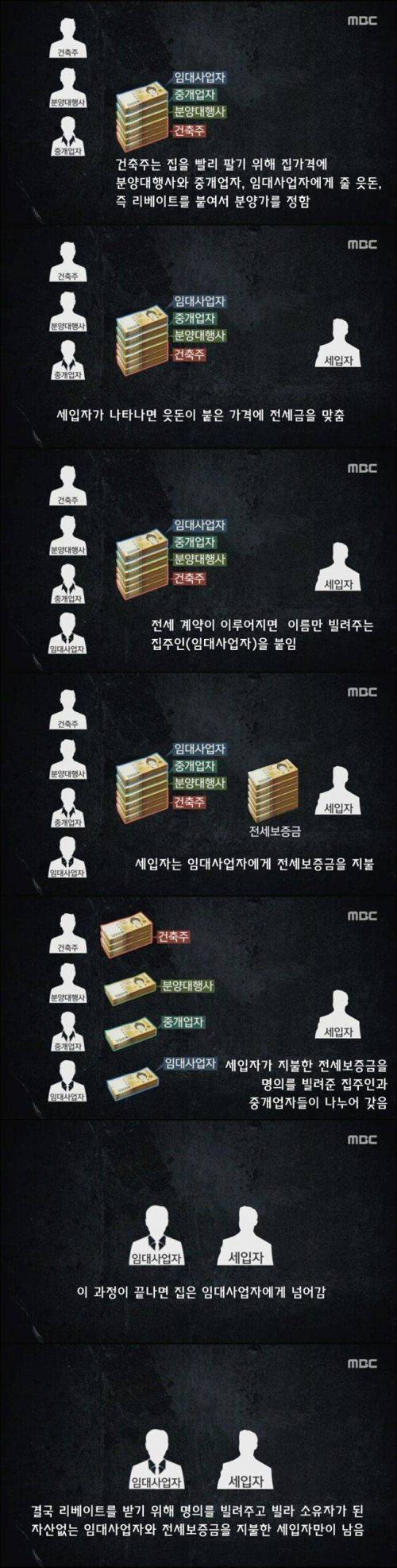 PD수첩 전세 빌라의 위험...jpg