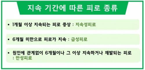 만성피로 증후군 증상.jpg