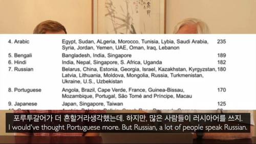 [스압] 세계언어 속 한국어의 위치는 과연 어디일까?