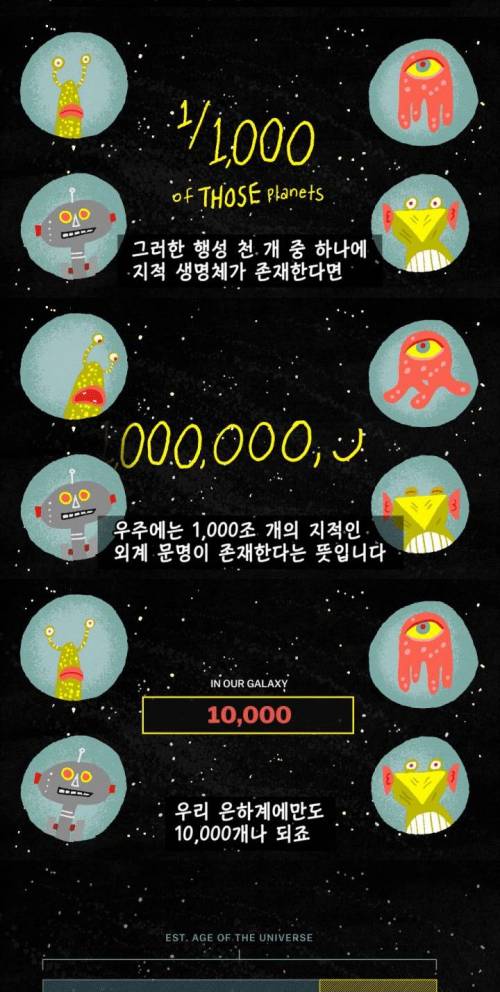 [스압] 외계인이 있을 수 밖에 없는 이유.jpg