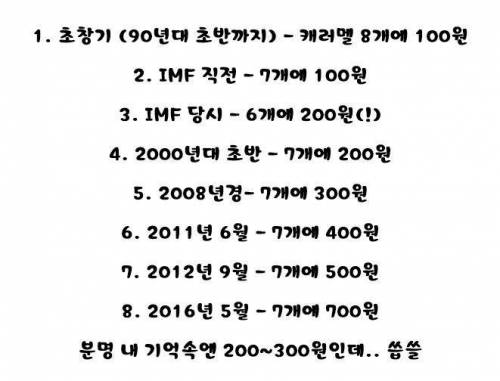 요즘 새콤달콤 가격 + 가격 변천사.jpg