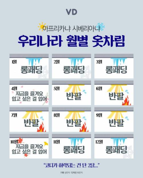 우리나라 월별 옷차림.jpg