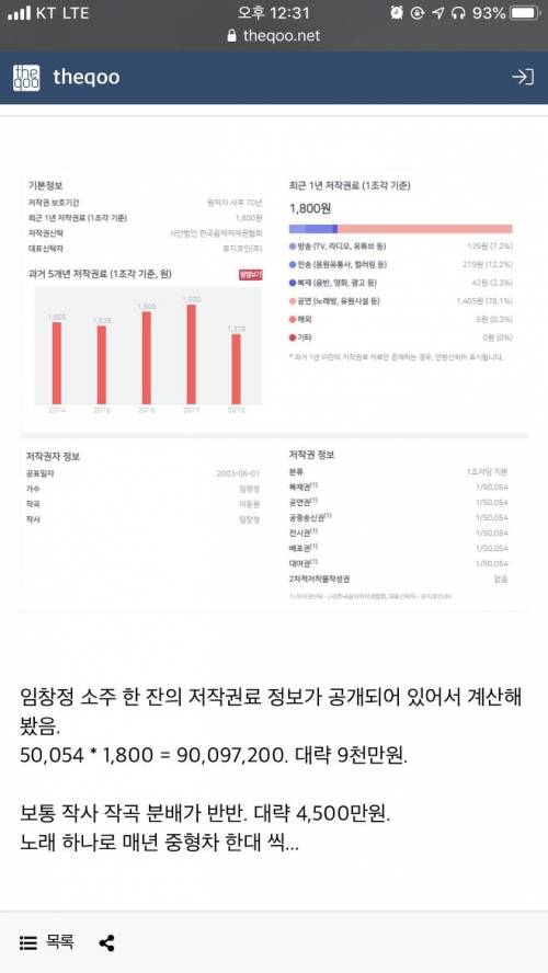 임창정 소주한잔 저작권료의 위엄.jpg