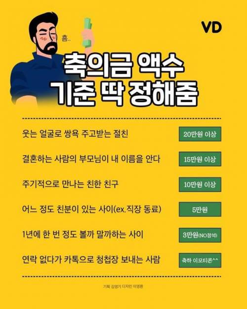 축의금 액수.jpg