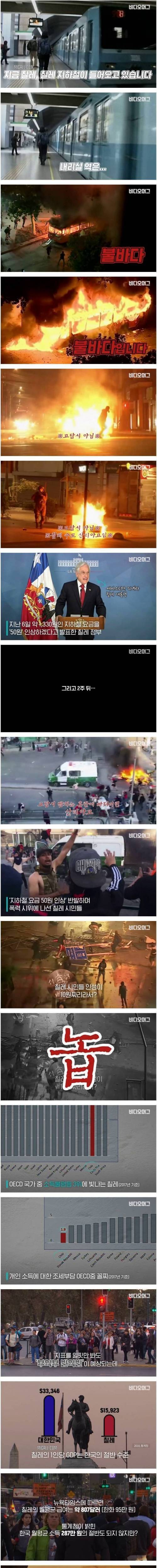 [스압] 50원에 폭발한 칠레 민심.jpg