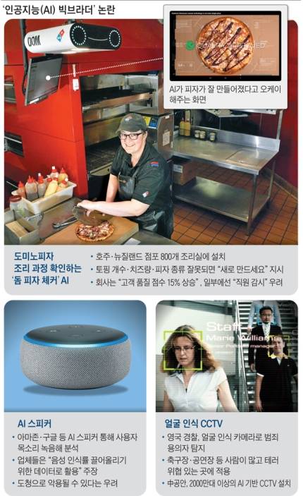 인공지능 피자 근황