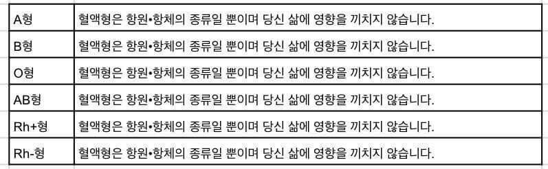 혈액형별 특징(100% 정확).jpg