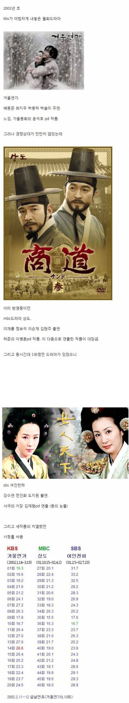 역대 드라마 죽음의 조.jpg
