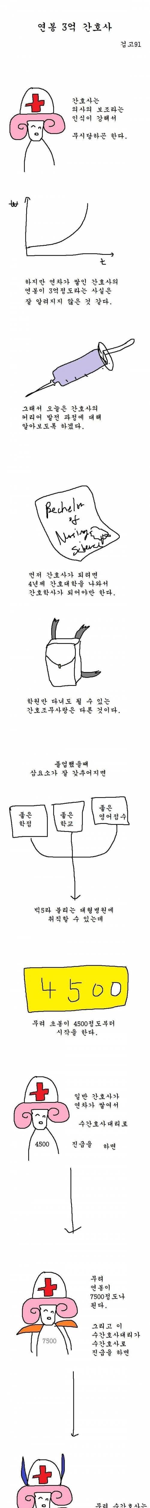 [스압] 연봉 3억인 간호사.jpg
