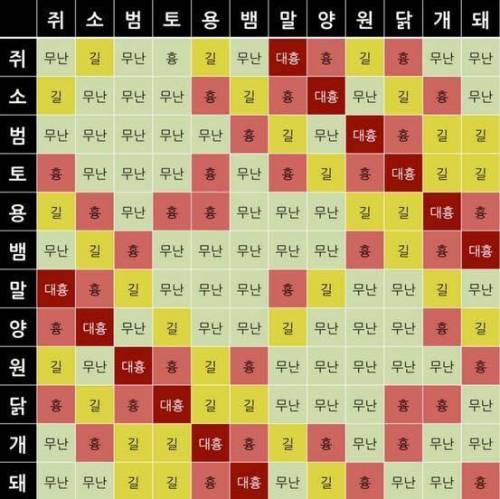 남녀 띠별 궁합.jpg
