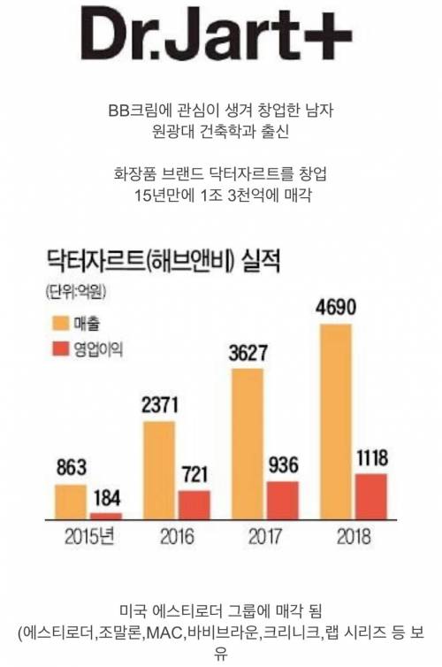 창업 15년만에 1조 돈방석에 앉은 남자