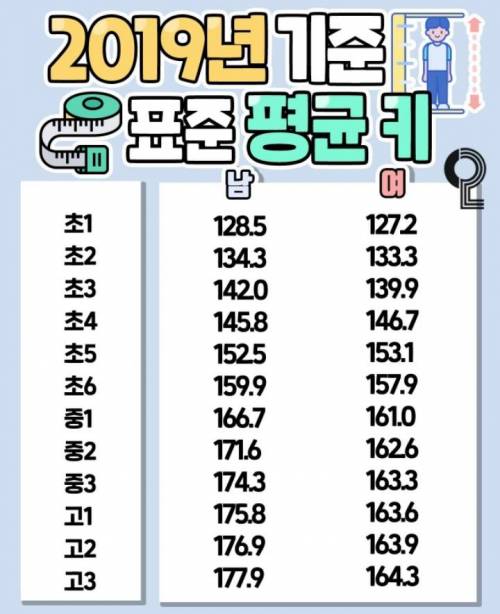 2019년 청소년 평균키.jpg