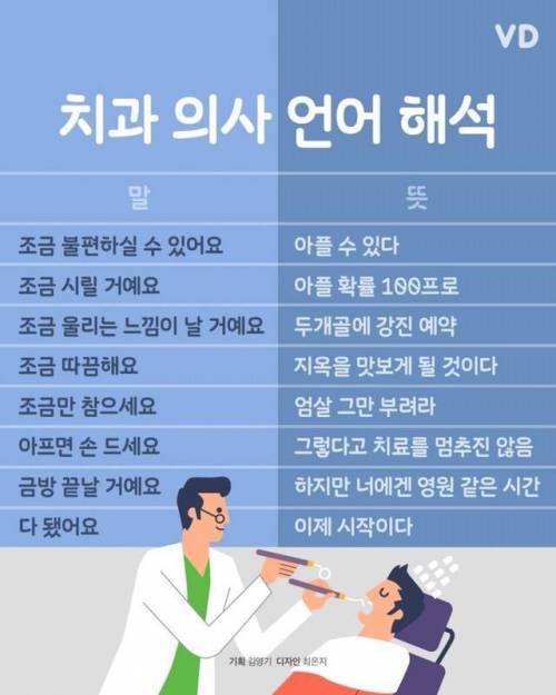 치과의사 언어 해석.jpg