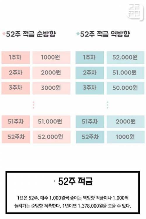 사회초년생이 알아두면 좋은 목돈 만드는 적금 방법.jpg