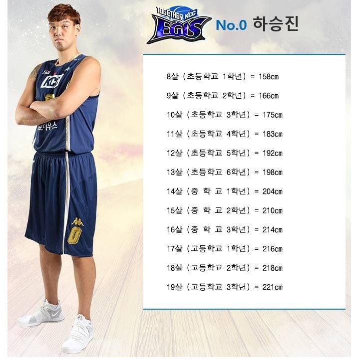 하승진 키 변화.jpg