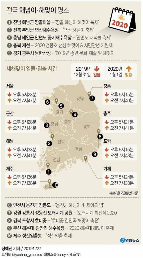 전국 해넘이·해맞이 명소