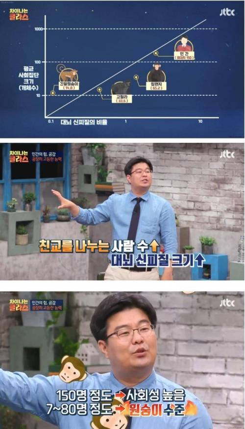 친구 150명 없으면 인간도 아냐.jpg