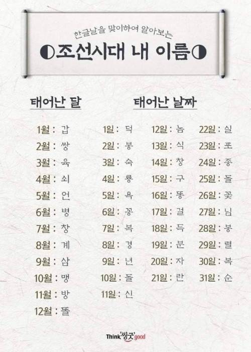 조선시대 내 이름을 알아보자.jpg