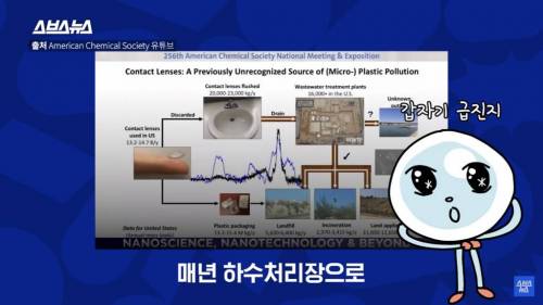 다 쓴 렌즈 세면대나 변기에 버리면 어디로 갈까?