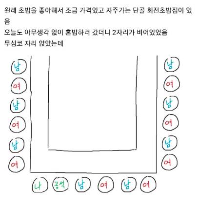 크리스마스 때 혼밥이 위험한 이유