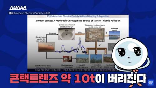 다 쓴 렌즈 세면대나 변기에 버리면 어디로 갈까?