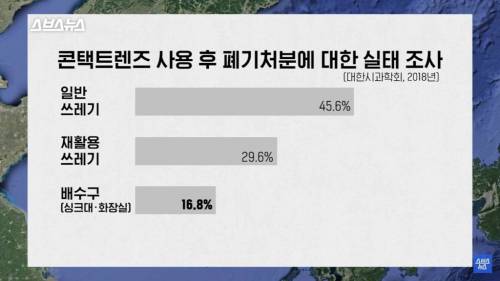 다 쓴 렌즈 세면대나 변기에 버리면 어디로 갈까?