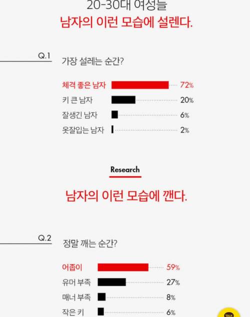 20대 여성들 남자의 이런 모습에 설렌다.jpg