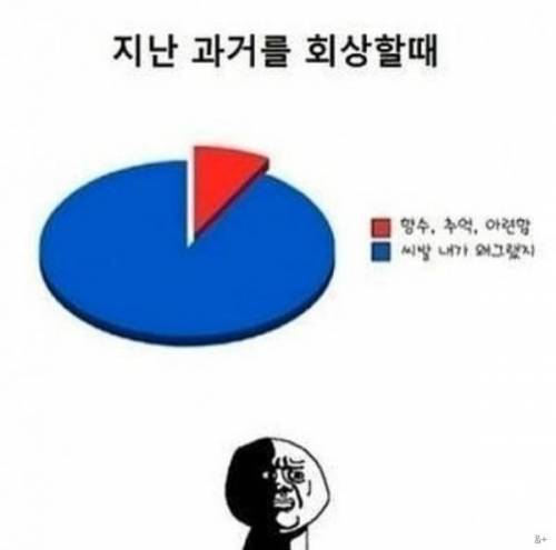 지난 과거를 회상할 때.jpg
