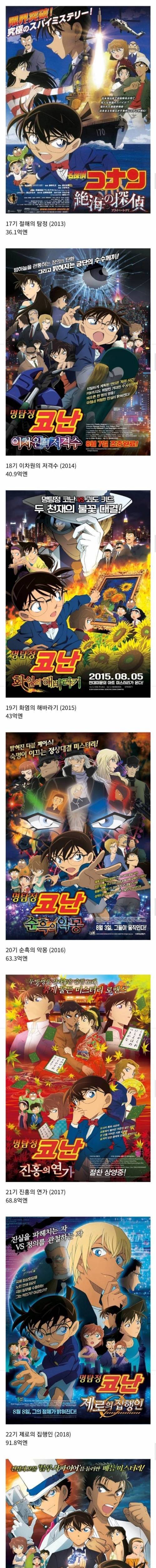 [스압] 코난 완결이 안나는 이유