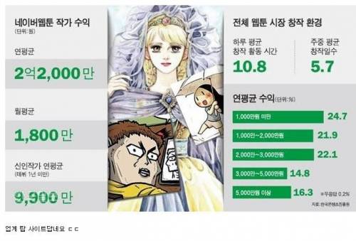 네이버 웹툰 급여.jpg