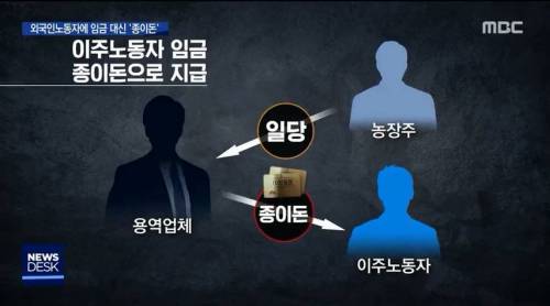 월급 대신 종이돈을 준 용역업체.jpg