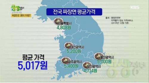 전국 짜장면 평균 가격.jpg