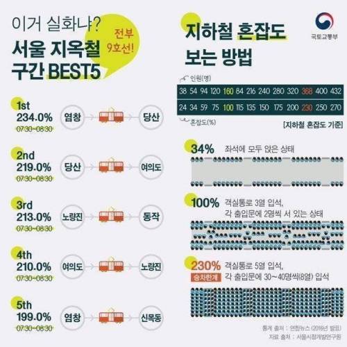 서울 지옥철 구간.jpg