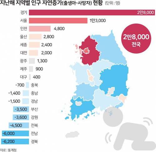 더 심해지는 수도권 인구 집중.jpg