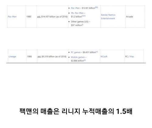 [스압] 게임계 매출 의외의 사실.jpg