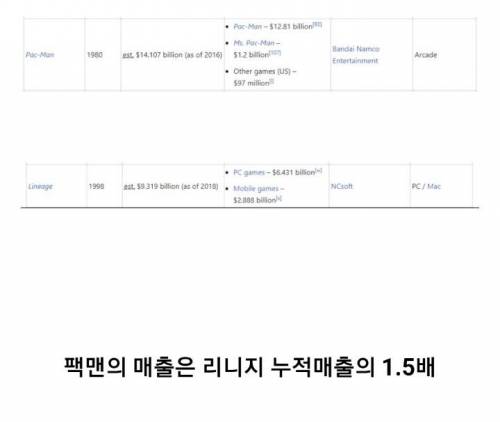 [스압] 게임계 매출 의외의 사실.jpg