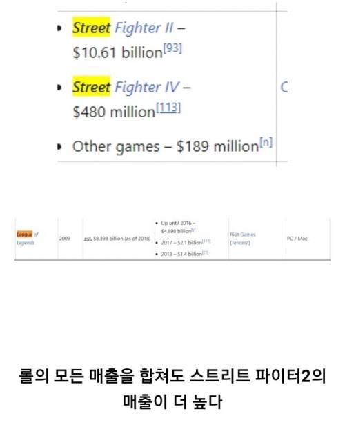 [스압] 게임계 매출 의외의 사실.jpg
