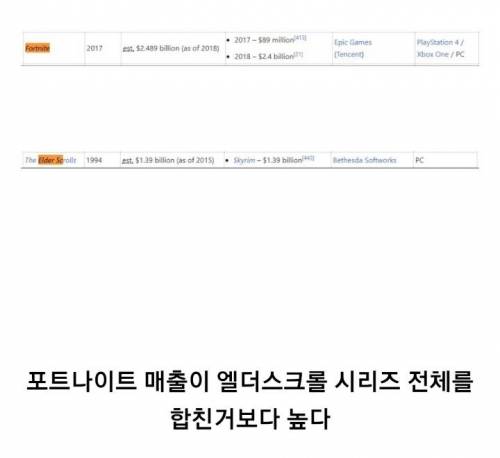 [스압] 게임계 매출 의외의 사실.jpg