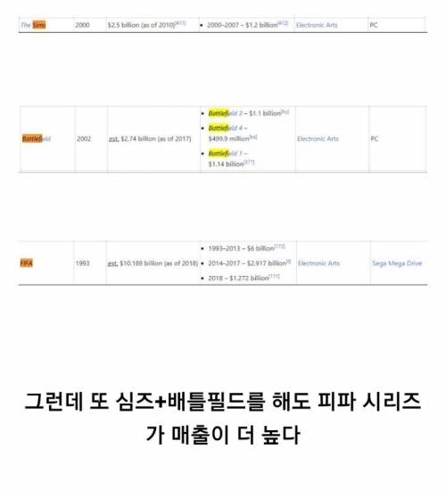 [스압] 게임계 매출 의외의 사실.jpg