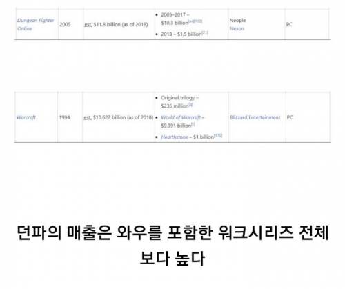 [스압] 게임계 매출 의외의 사실.jpg