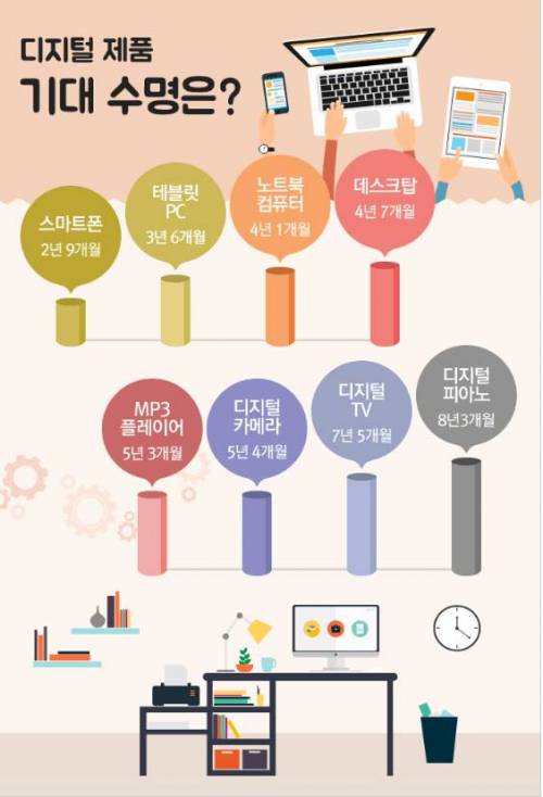 전자제품 기대 수명.jpg