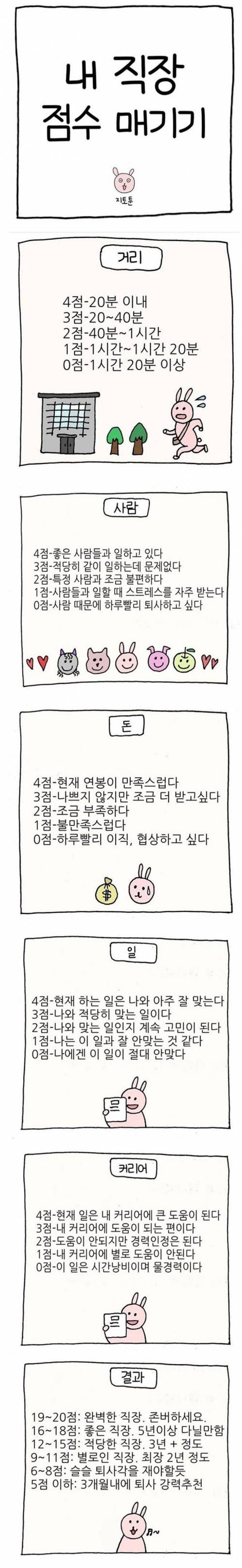 내 직장 점수 매기기.jpg