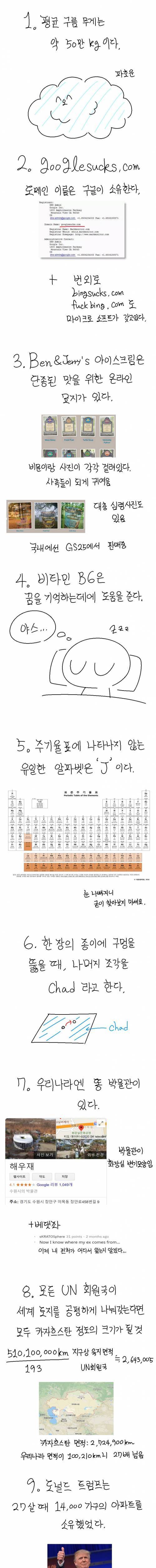 [스압] 쓸데없는 팩트 모음.MANHWA
