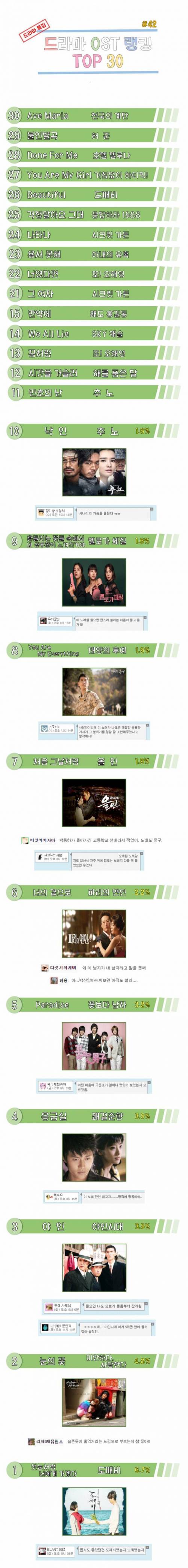한국 드라마 OST TOP 30 jpg